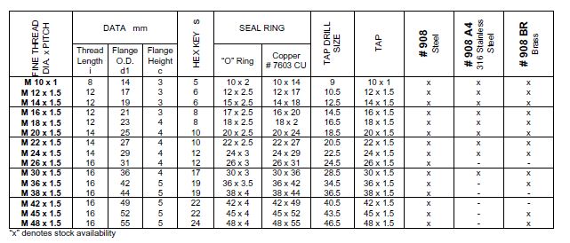 Metric Pipe Plug Chart